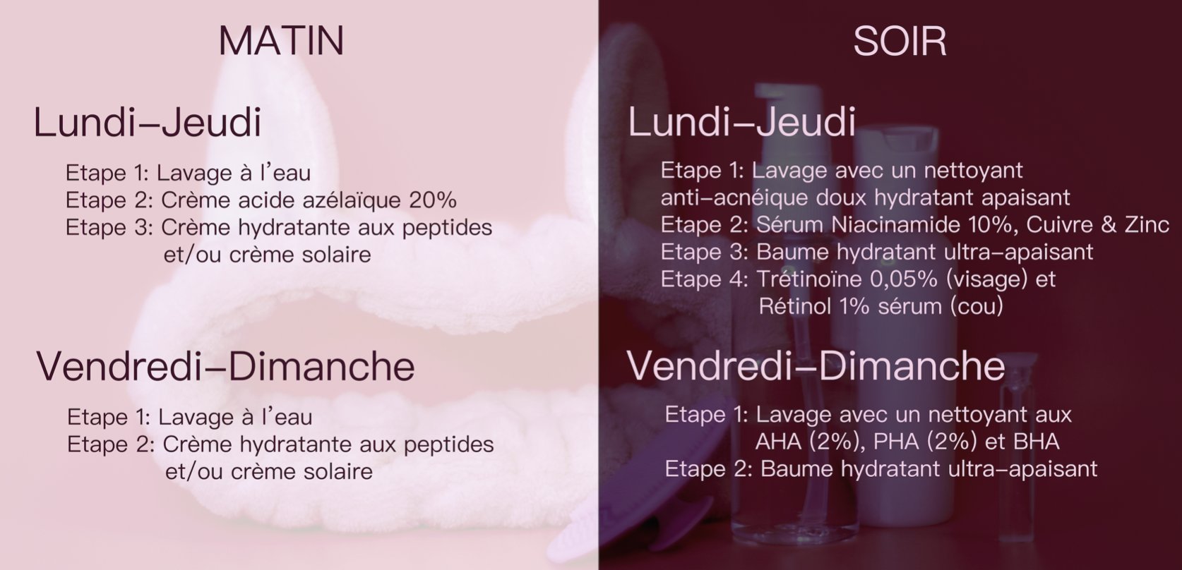 Visuel de ma routine de soin étape par étape