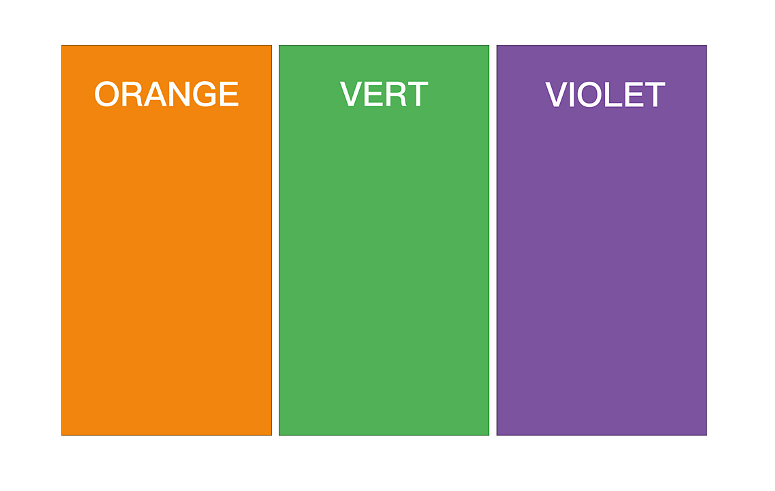Vert, orange et violet en tant que couleurs secondaires sur un diagramme visuel