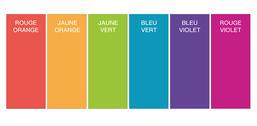 Un diagramme détaillé des couleurs tertiaires obtenues en mélangeant les couleurs primaires et secondaires