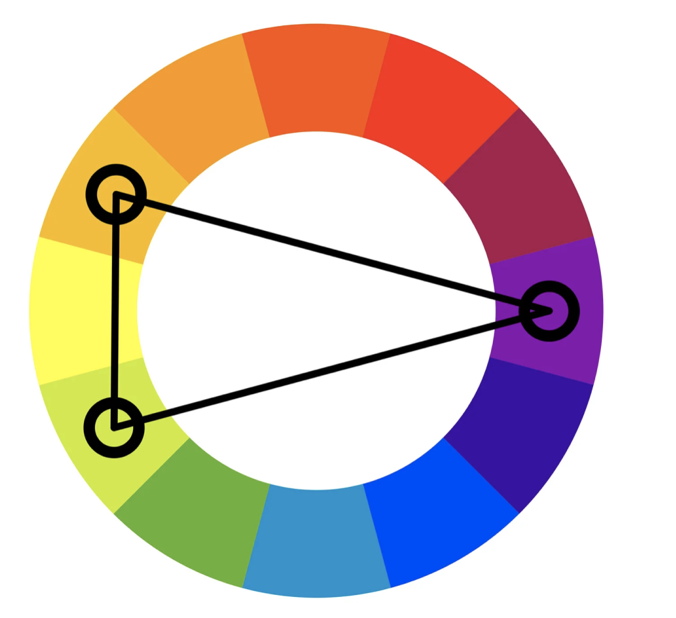Un guide visuel des couleurs complémentaires divisées