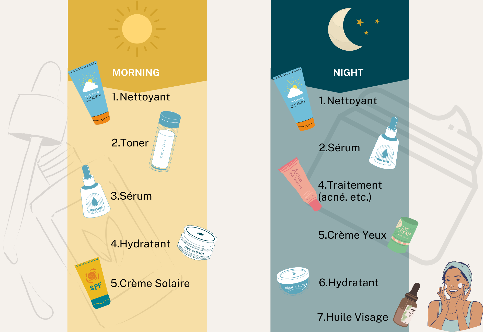 Les étapes théoriques d'une routine de soin de la peau le matin et le soir