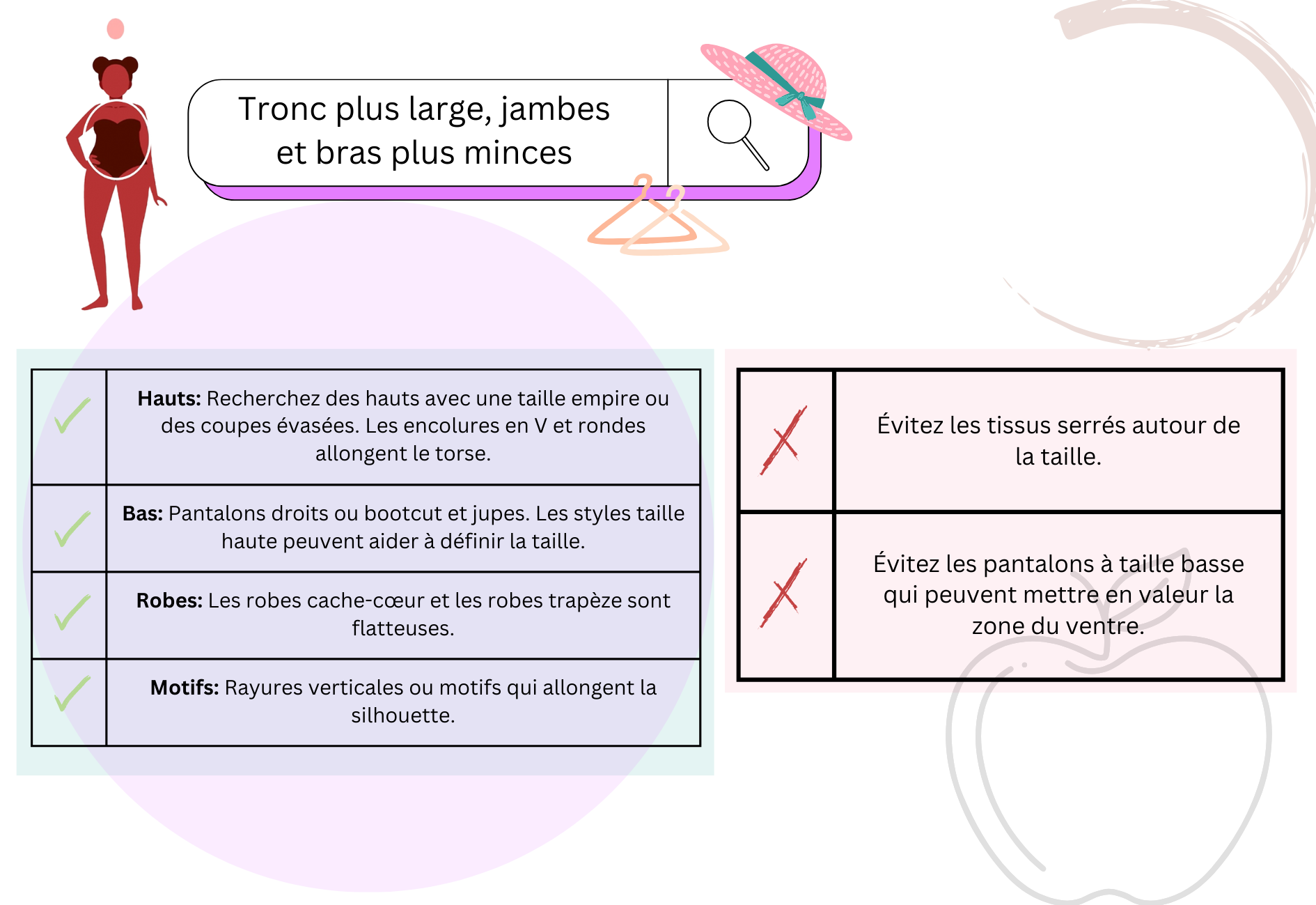 Guide de style pour la morphologie ronde : vêtements conseillés et à éviter
