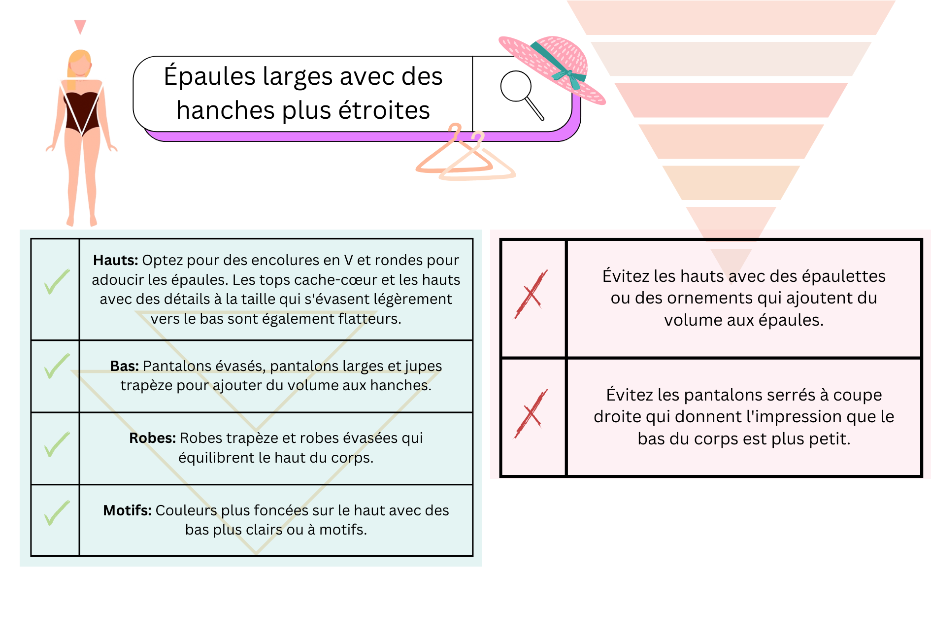 Guide de style pour la morphologie triangle inversé : vêtements conseillés et à éviter