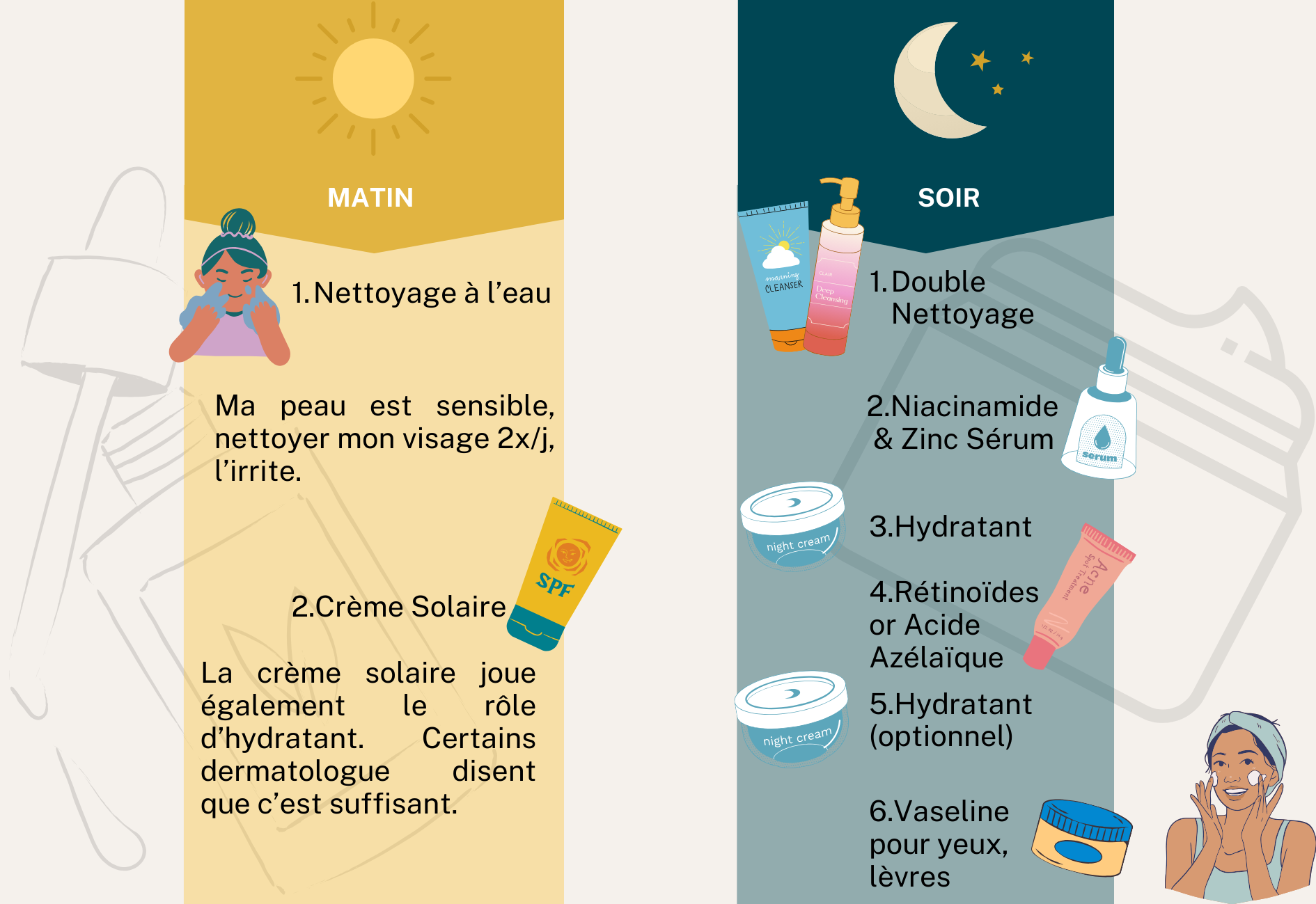Ma routine de soin personnelle pour le matin et le soir, détaillée étape par étape