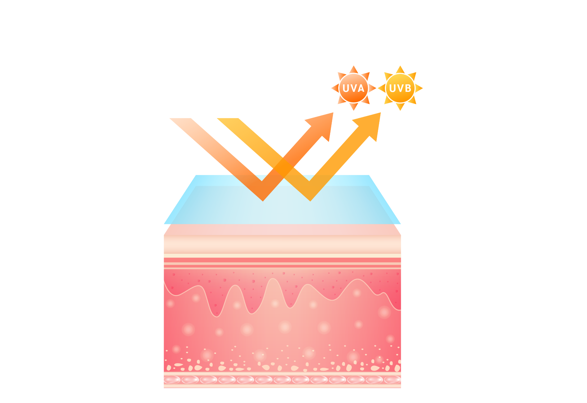 Rayons UV reflétés par la crème solaire minérale